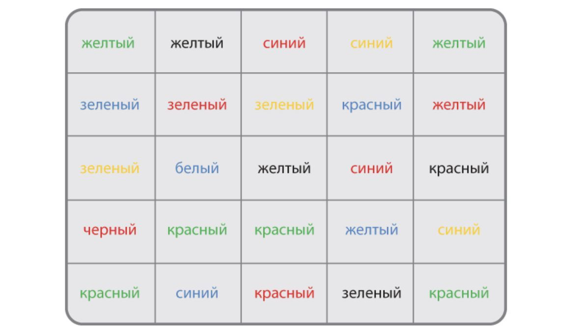Назови цвет а не слово. Методика назови цвет. Струп тесты для скорочтения. Методика назови цвет. Игра цветные слова.