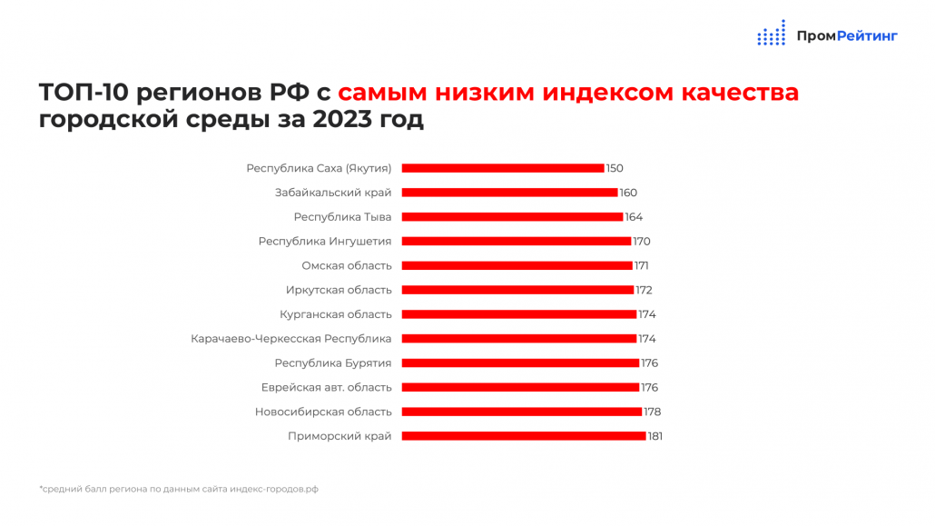 Индекс забайкальский край