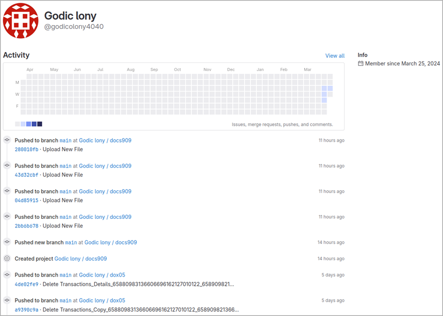 Активность аккаунта хакера на GitLab