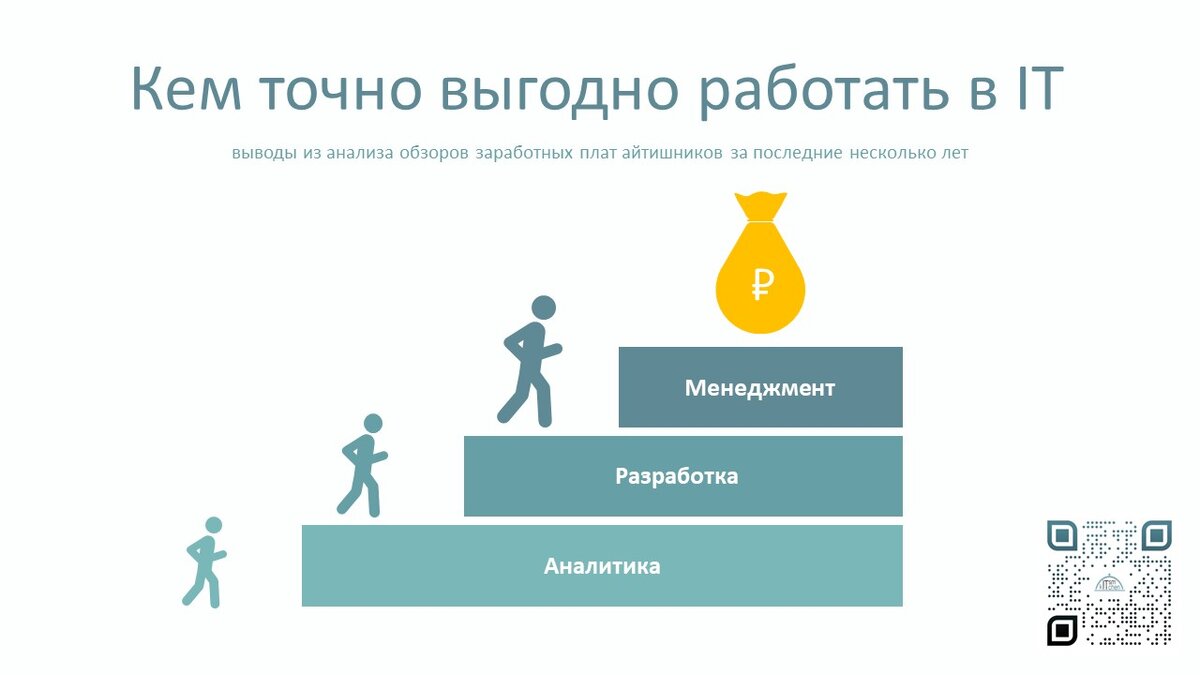 Кем точно выгодно работать в IT | ITSM Kitchen | Дзен