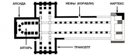 Схема внутреннего пространства храма