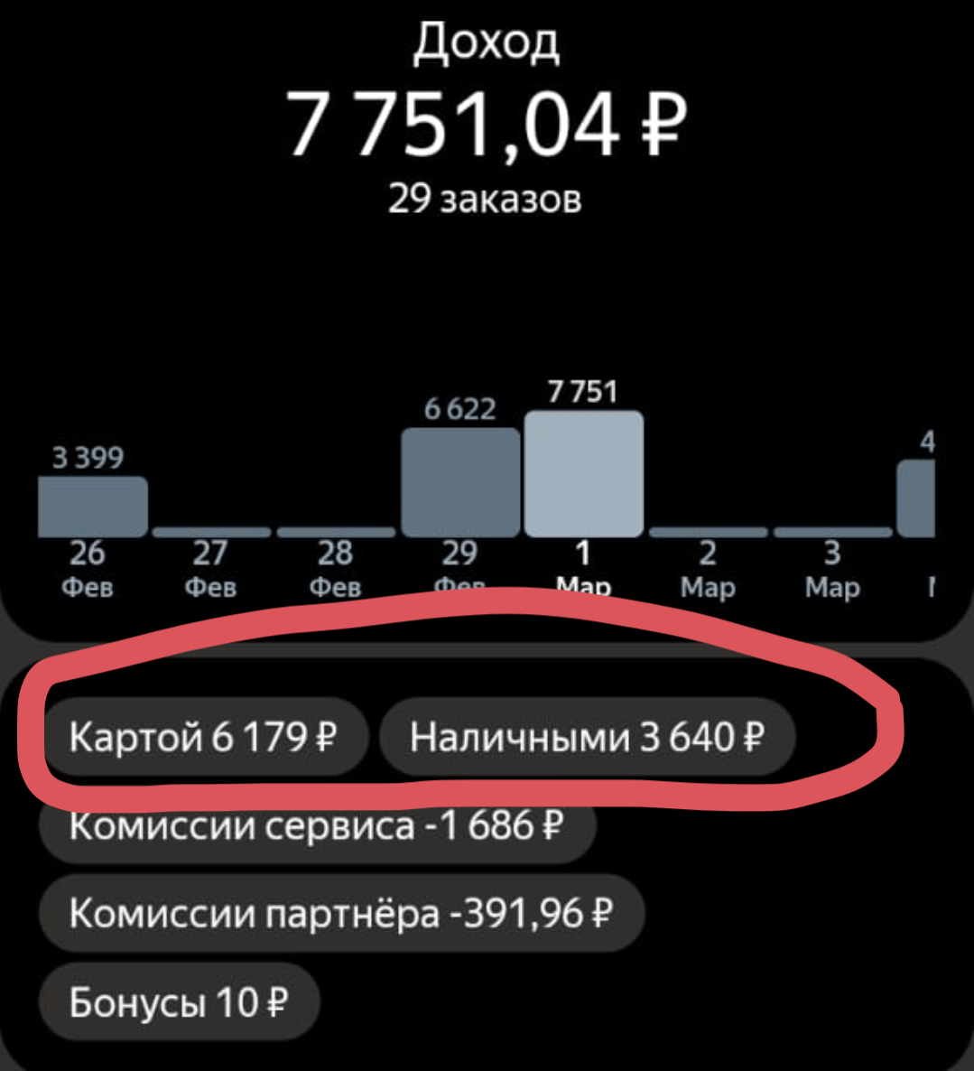 Налоговая база для рассчёта налога СМЗ общий доход. 
