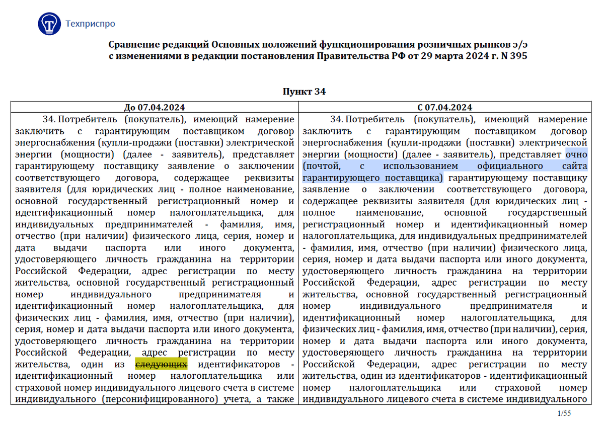 С 07.04.2024 г. в Основы функционирования розничных рынков вносятся  изменения? | Техприспро | Дзен