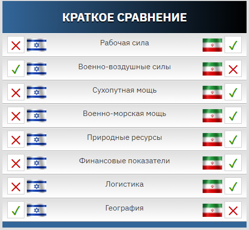 Краткое сравнение GlobalFirePower 2024