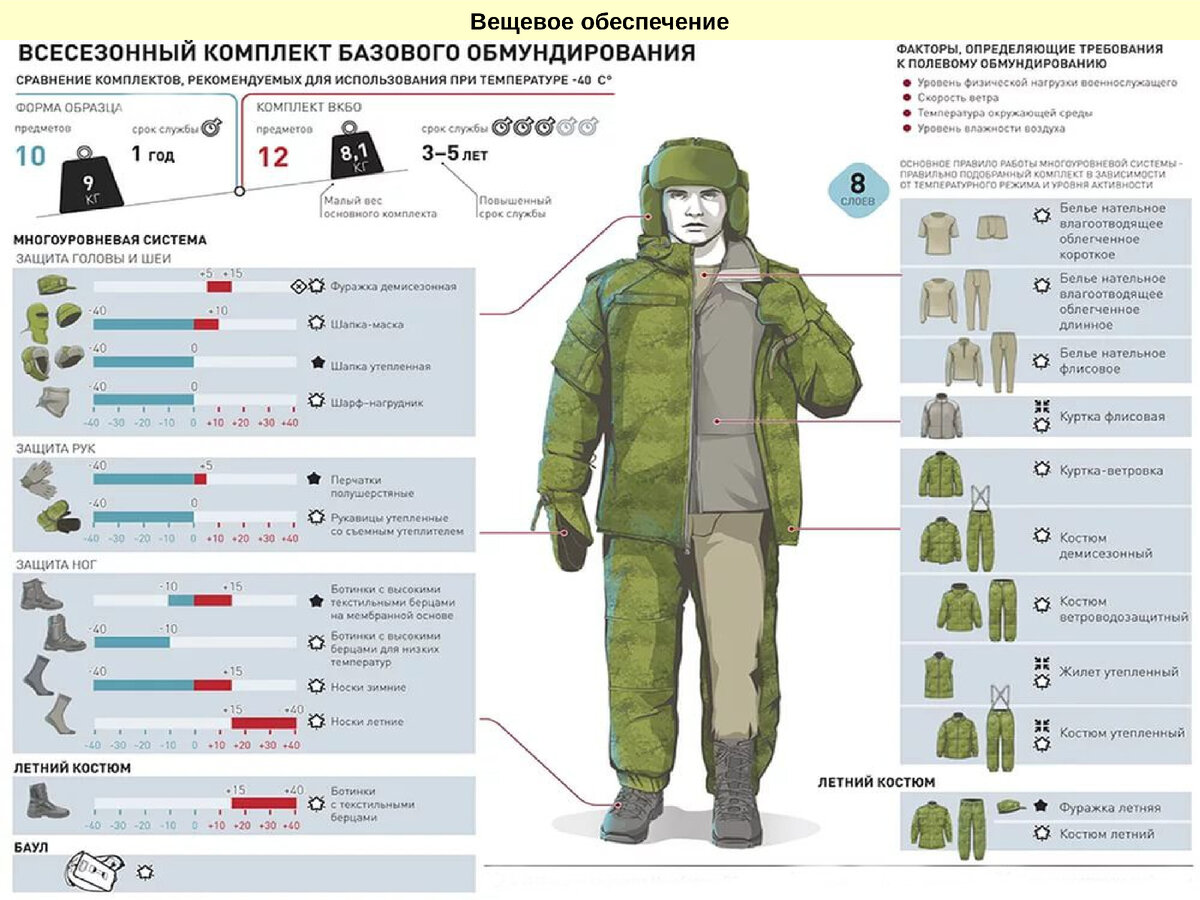 Ношение вкпо. Полный комплект ВКБО БТК. ВКПО 2020 зимний комплект. Скриншот игра сталкер-ВКБО.