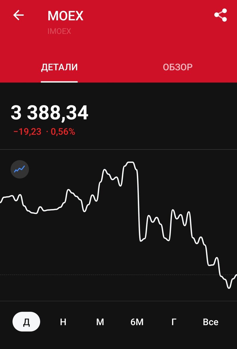 индекс Мосбиржи