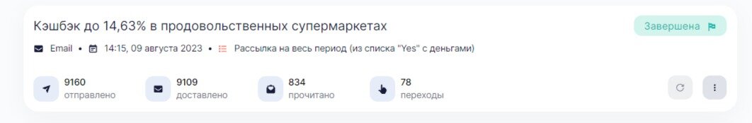 Результаты точечной рассылки