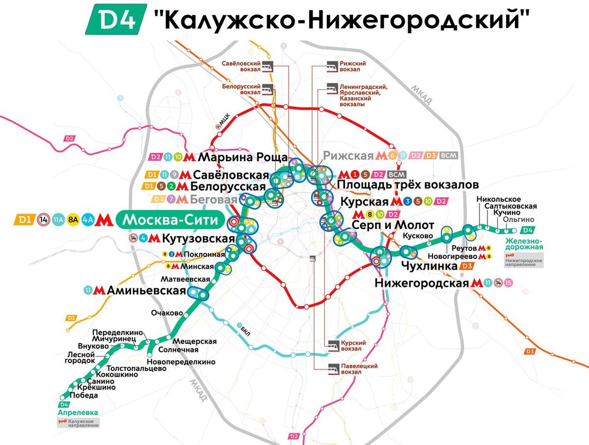 📷 1.1: МЦД D4 | ТГ Сергей Собянин