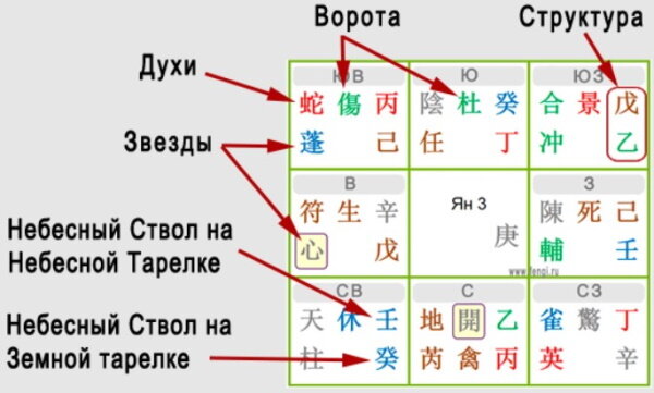 Нефритовая дева в ци мень. Структуры ци мень. Фэн цзя мэнь. Структуры ци мень. Структуры ци мень.
