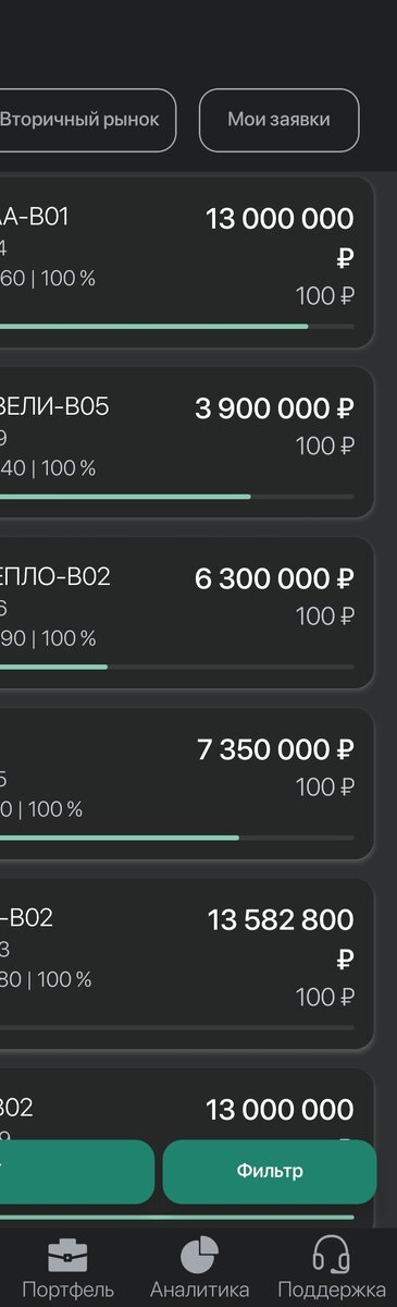 Распределение активов