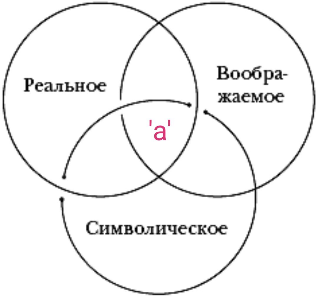 Симптом в психотерапии и в психоанализе — разница подходов. | Сайт  психологов b17.ru | Дзен