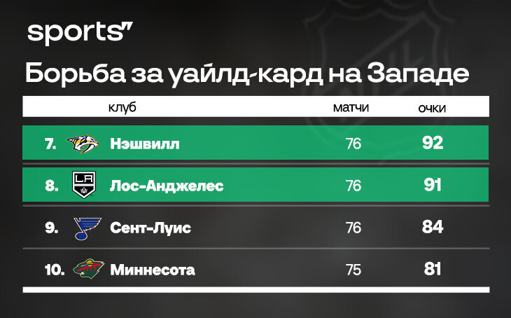 Плей офф что это