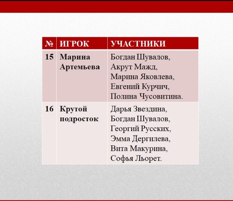 Табличка с канала Светланы Дьяконовой.