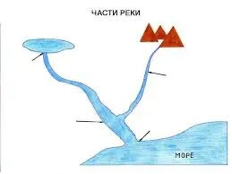 Пример распределения трафика