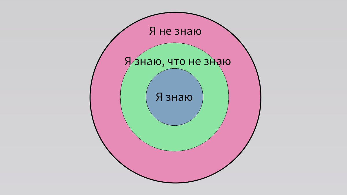 Сократ: между мифом и реальностью – новый взгляд на его философию | История  в личностях: за кулисами времён | Дзен