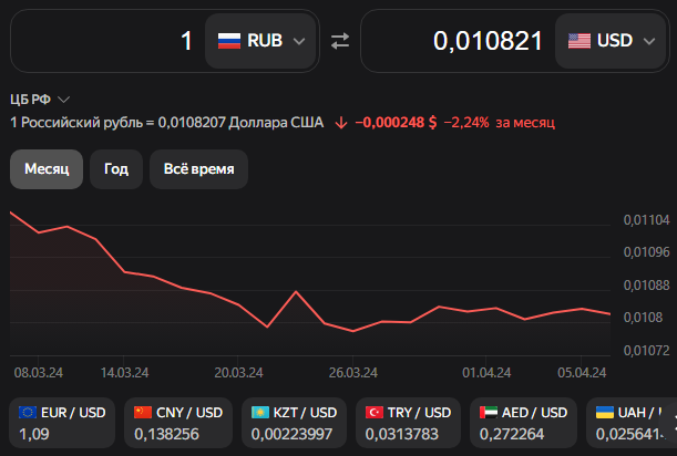 Веселые новости из мира финансов! 