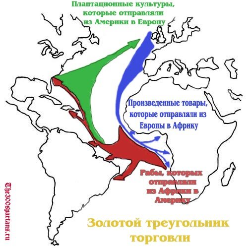 Наглядная схема