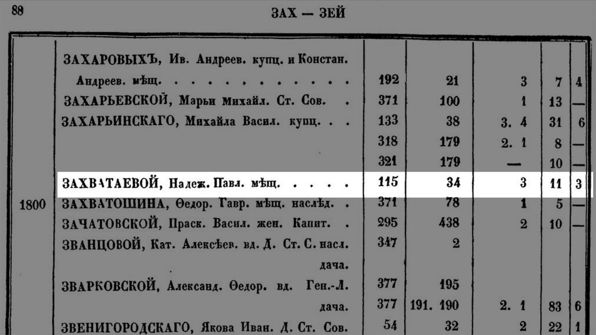 Дом купчихи Анны Макаровны Лукинской на Разъезжей ул., д .33 (82 фото). |  Живу в Петербурге по причине Восторга! | Дзен