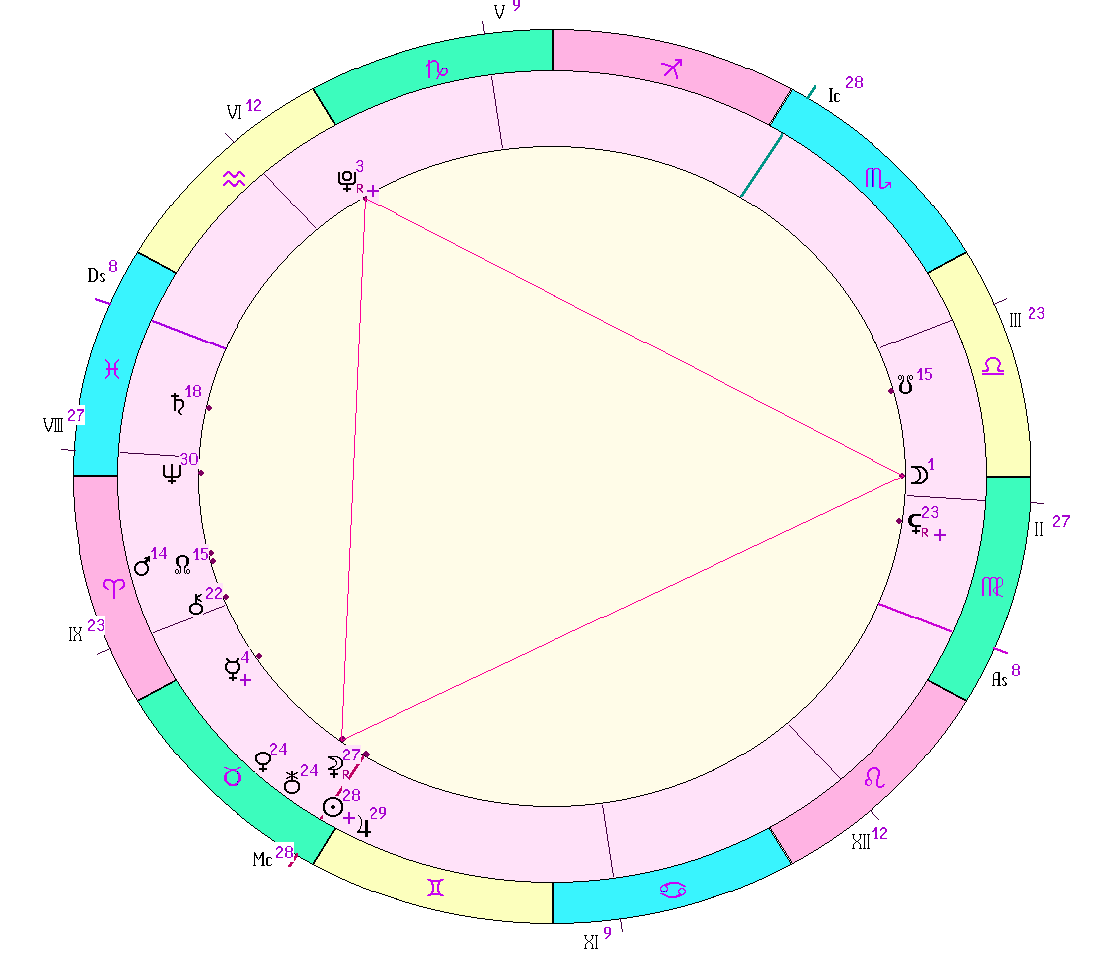 картинка на 18.05.2024 12:00 НН по Московскому времени сделана при помощи астропрограммы Стелла