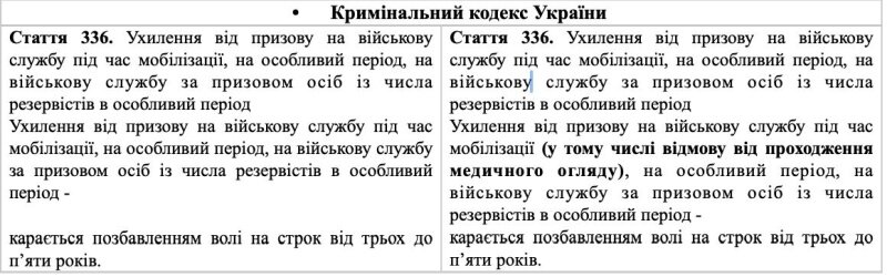    Кабмин предложил сажать в тюрьму на 5 лет за отказ проходить медкомиссию в ТЦК