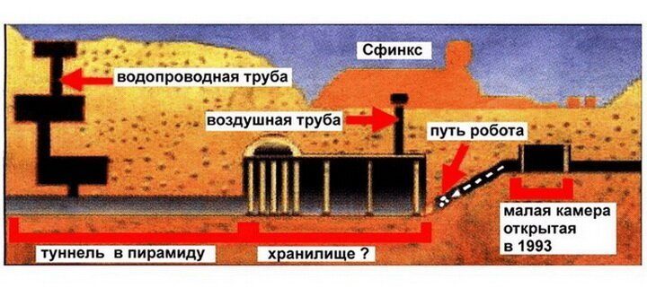 Зал знаний под сфинксом