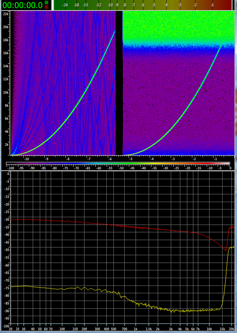 сигналы см на https://prosound.ixbt.com/education/dithering-noise-shaping.shtml
