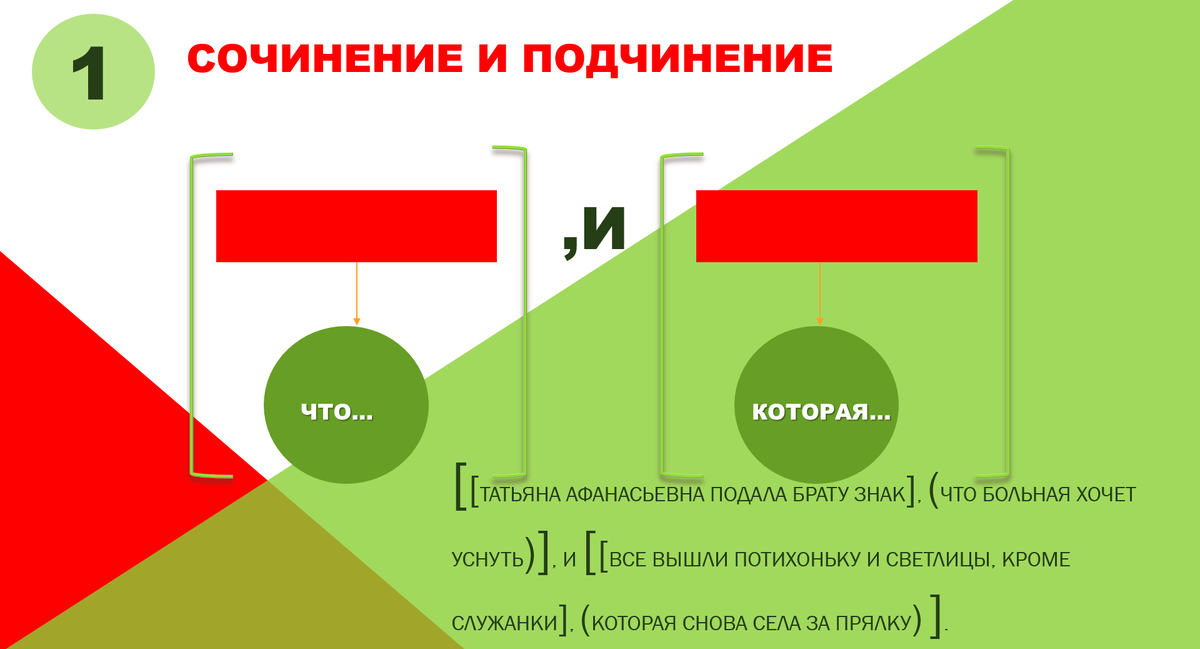 Схема © Школа русского языка Климовой Марины Станиславовны