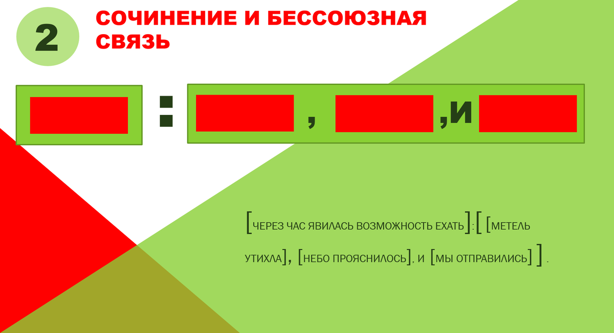 Схема © Школа русского языка Климовой Марины Станиславовны