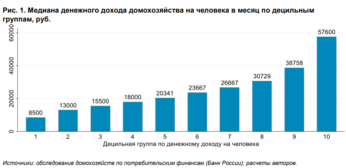 Слайд из аналитической записки Банка России