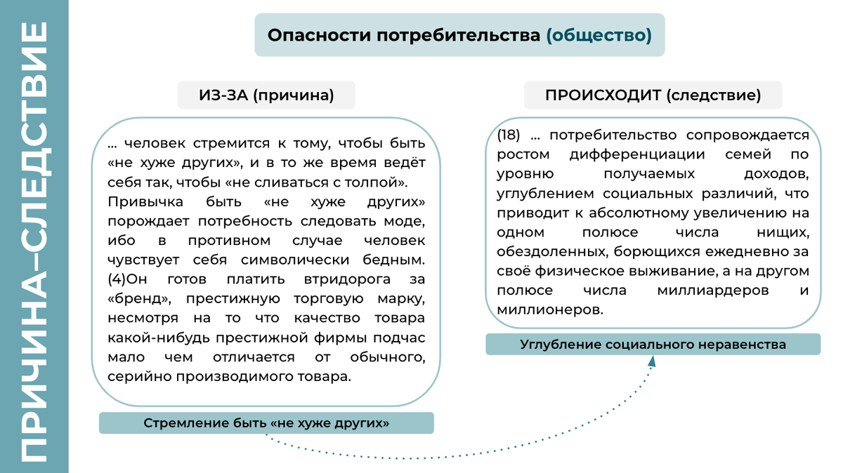 Сочинение ЕГЭ по тексту В.Ф. Паульмана «В обществе, где потребление  становится культом...» (пробник 2.04.2024) | Сочиняшка | ОГЭ | ЕГЭ | Дзен