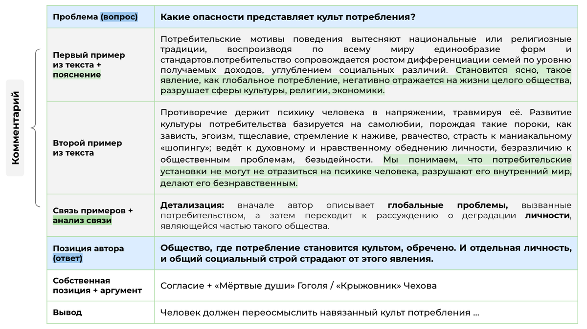 Сочинение ЕГЭ по тексту В.Ф. Паульмана «В обществе, где потребление  становится культом...» (пробник 2.04.2024) | Сочиняшка | ОГЭ | ЕГЭ | Дзен