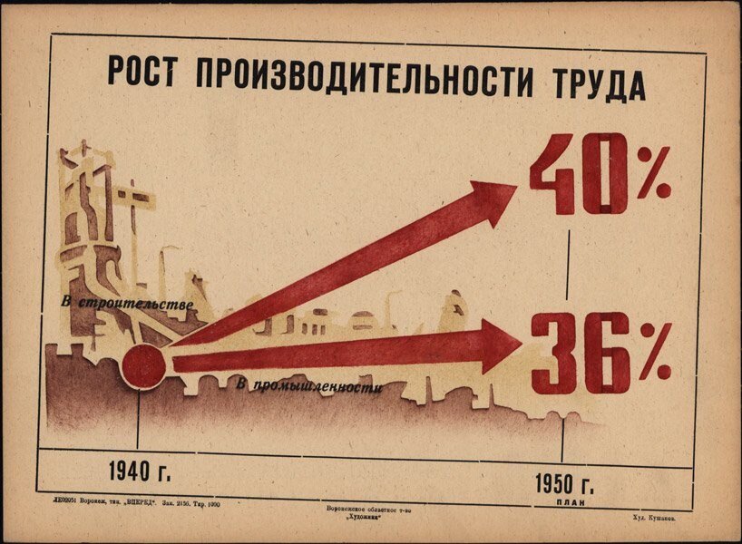 Третье пятилетний план. Первый пятилетний план развития народного хозяйства ссср. четвёртая пятилетка 1946-1950. пятая пятилетка в ссср плакаты. план четвертой пятилетки (1946-1950) предусматривал....