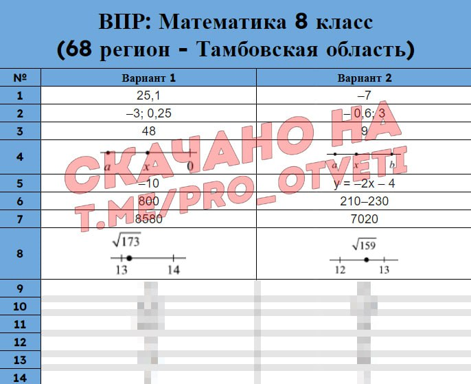 Решу впр 6 2024 ответы
