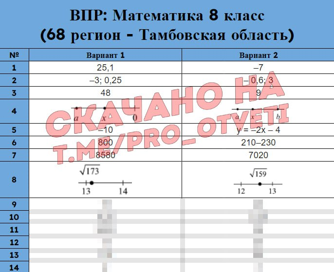 Впр по геометрии 7 класс 2024 год