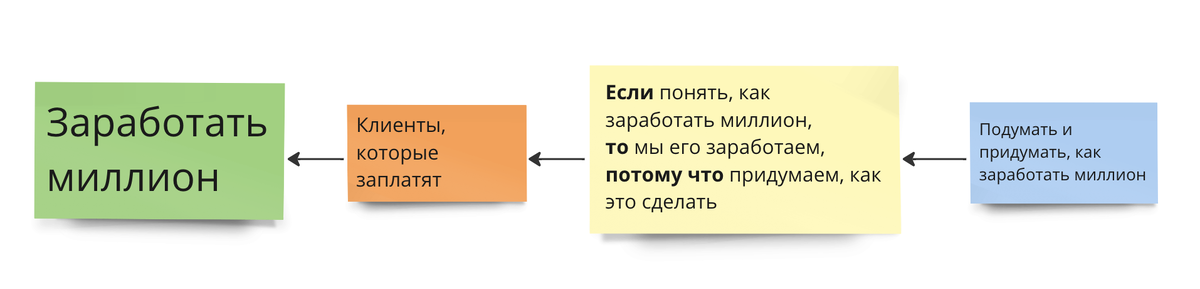 Утрированный пример по аналогии