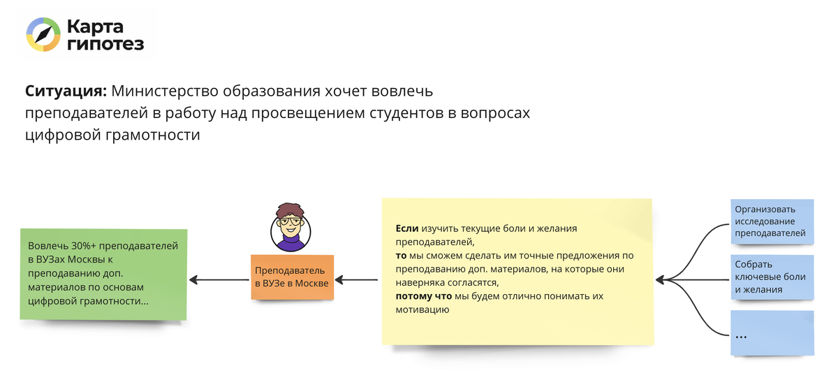 Карта гипотез с ошибкой