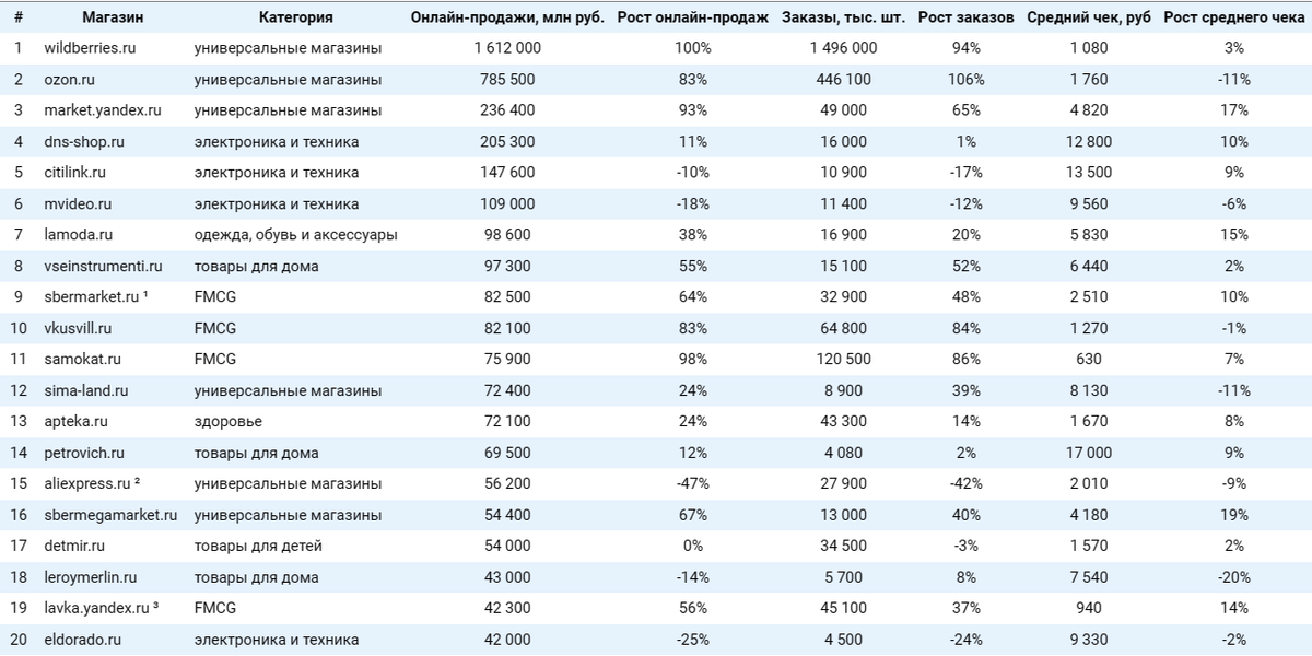 источник: Data Insight | Рейтинг ТОП100 (https://top100.datainsight.ru/)