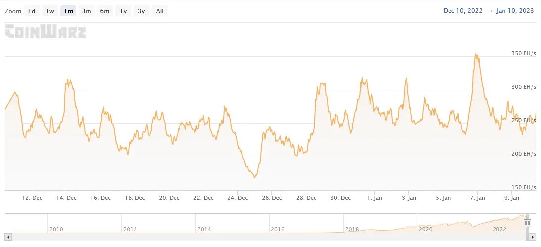 скриншот с сайта coinwarz.com