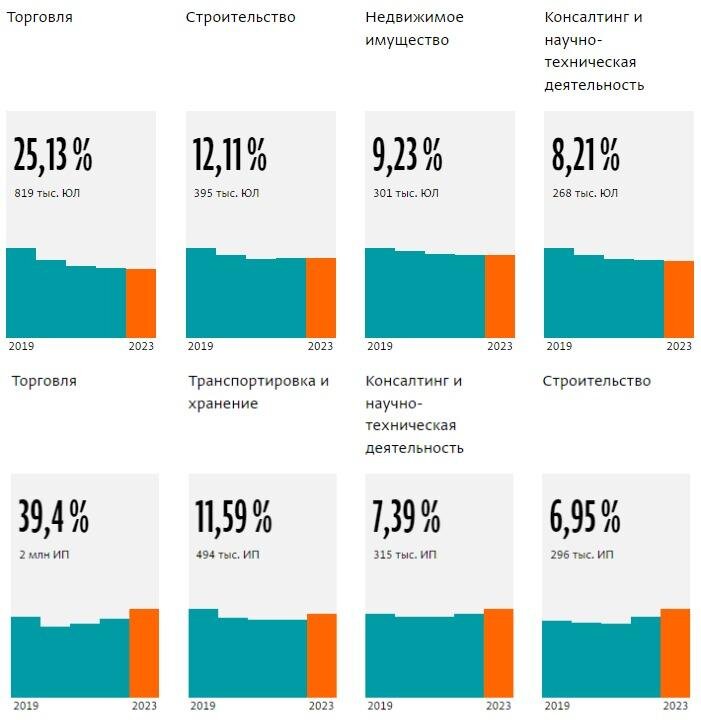 Данные информационно-аналитической системы СПАРК. Рис. 1.