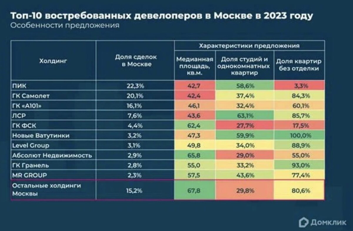 Хрущёвщина нашего времени | Ваши Новости | Дзен