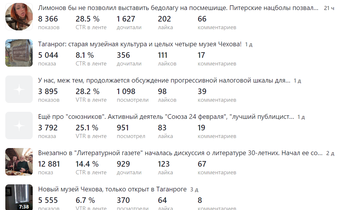 Скриншот страницы студии на моем Дзен-канале