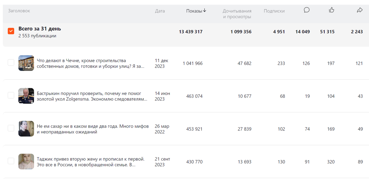 Скриншот страницы студии на моем Дзен-канале 