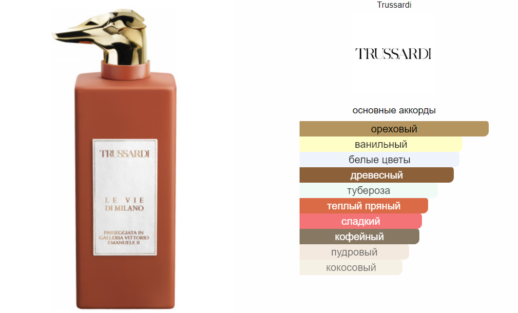 Trussardi Passeggiata In Galleria Vittorio Emanuele II. 