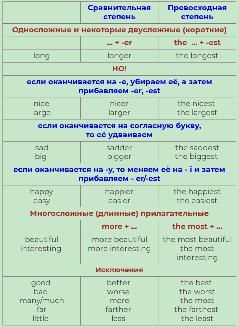 Урок 46. Сравнения прилагательных: использование и образование. | Лингвомир  | Дзен