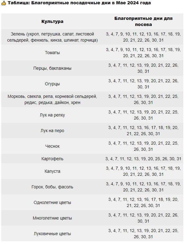 Лунный календарь садовода на май 2022. Благоприятные дни для посадки цветов в феврале. Благоприятные дни для посадки в мае. Благоприятные дни для посадки овощных. Май 2024 год посадочные дни.
