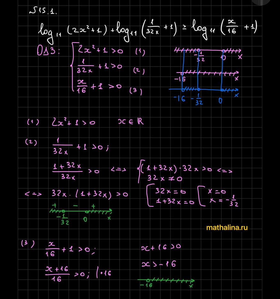 Найдите наибольшее значение функции y=ln(11x)x+9 на отрезке [1/22;5/22]