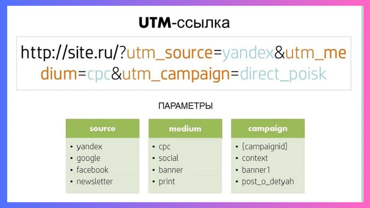 Что такое UTM-метки и как их настроить правильно?