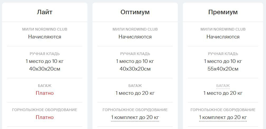 Nordwind правила багажа. Норд Винд ручная кладь габариты. Nordwind требования к ручной клади. Северный ветер ручная кладь. Ручная кладь Нордвинд Размеры и вес 2023.