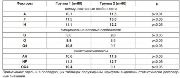 Клинико-психологические аспекты парафилий