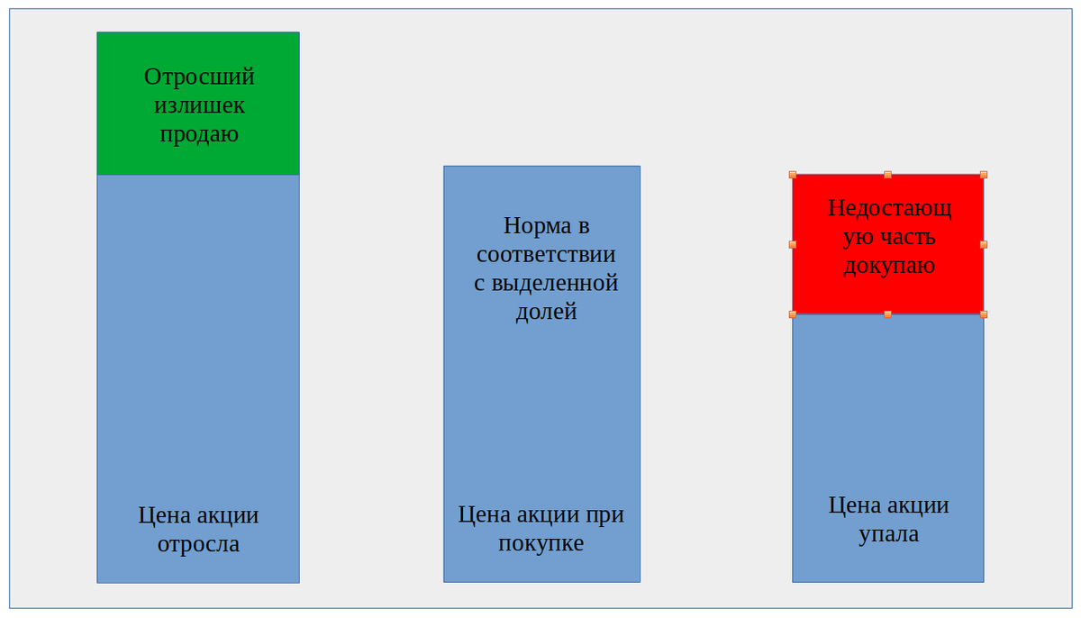 Как я работаю с акциями